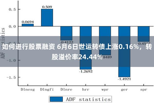 如何进行股票融资 6月6日世运转债上涨0.16%，转股溢价率24.44%