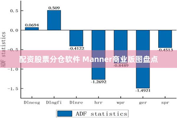 配资股票分仓软件 Manner商业版图盘点