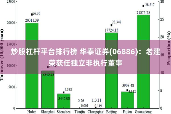 炒股杠杆平台排行榜 华泰证券(06886)：老建荣获任独