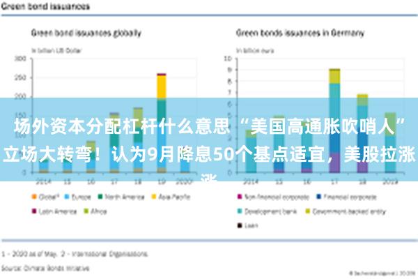 场外资本分配杠杆什么意思 “美国高通胀吹哨人”立场大转弯！认为9月降息50个基点适宜，美股拉涨
