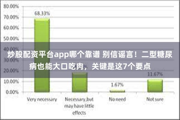 炒股配资平台app哪个靠谱 别信谣言！二型糖尿病也能大口吃肉，关键是这7个要点