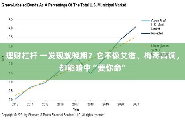 理财杠杆 一发现就晚期？它不像艾滋、梅毒高调，却能暗中“要你命”