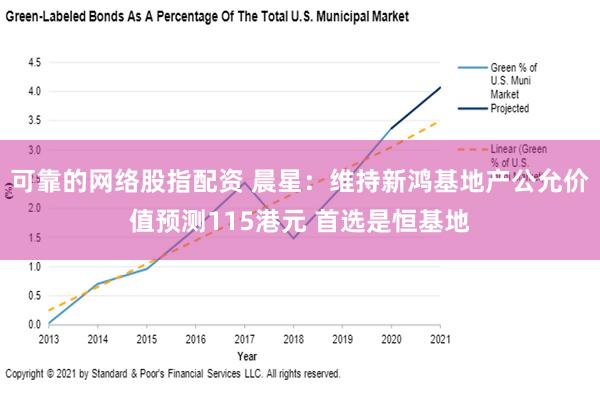 可靠的网络股指配资 晨星：维持新鸿基地产公允价值预测11