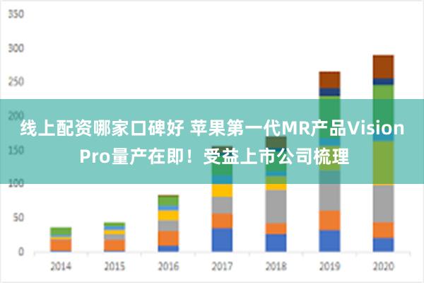 线上配资哪家口碑好 苹果第一代MR产品Vision Pr