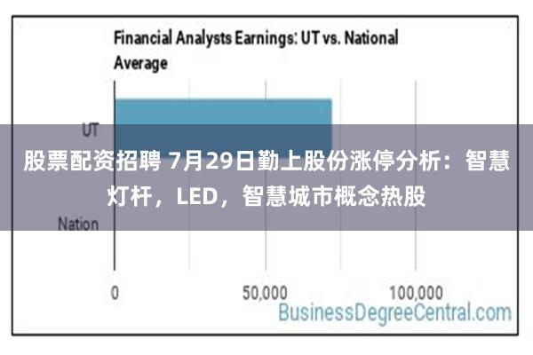 股票配资招聘 7月29日勤上股份涨停分析：智慧灯杆，LE