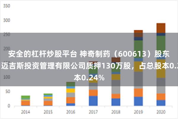 安全的杠杆炒股平台 神奇制药（600613）股东贵州迈吉斯投资管理有限公司质押130万股，占总股本0.24%