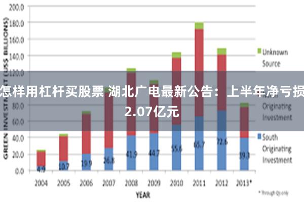 怎样用杠杆买股票 湖北广电最新公告：上半年净亏损2.07亿元