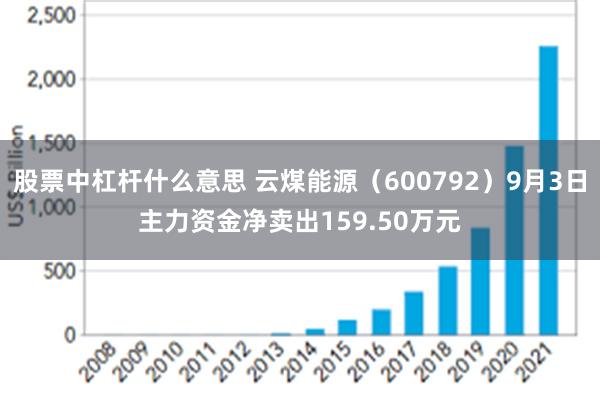 股票中杠杆什么意思 云煤能源（600792）9月3日主力