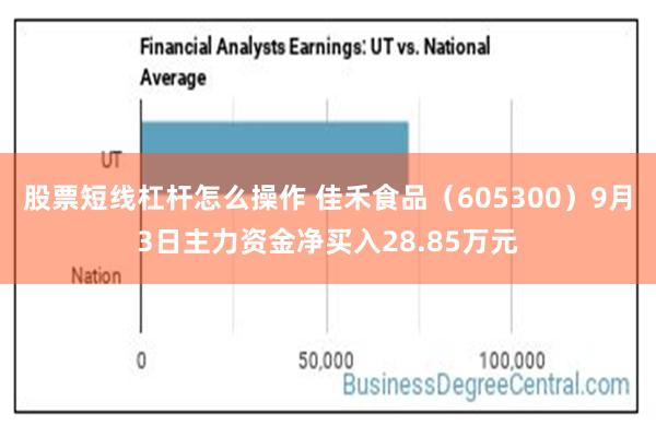 股票短线杠杆怎么操作 佳禾食品（605300）9月3日主力资金净买入28.85万元