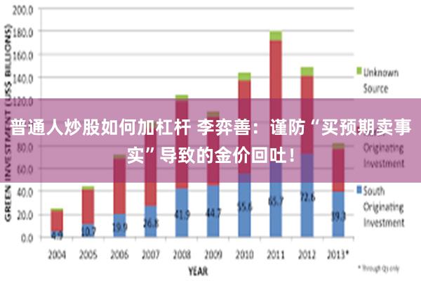 普通人炒股如何加杠杆 李弈善：谨防“买预期卖事实”导致的金价