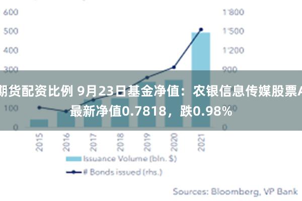 期货配资比例 9月23日基金净值：农银信息传媒股票A最新净值0.7818，跌0.98%