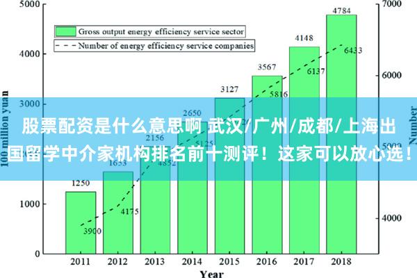 股票配资是什么意思啊 武汉/广州/成都/上海出国留学中介家机