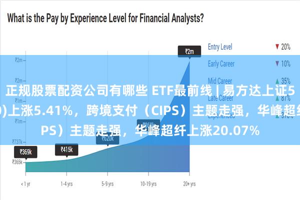 正规股票配资公司有哪些 ETF最前线 | 易方达上证50ETF(510100)上涨5.41%，跨境支付（CIPS）主题走强，华峰超纤上涨20.07%