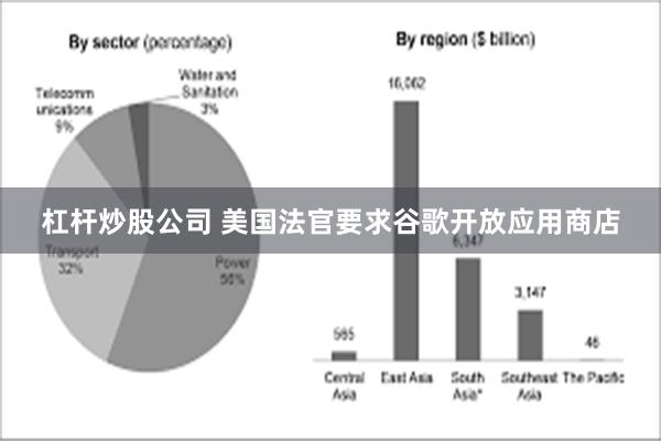 杠杆炒股公司 美国法官要求谷歌开放应用商店