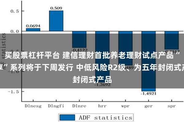 买股票杠杆平台 建信理财首批养老理财试点产品“安享”系列将于下周发行 中低风险R2级、为五年封闭式产品