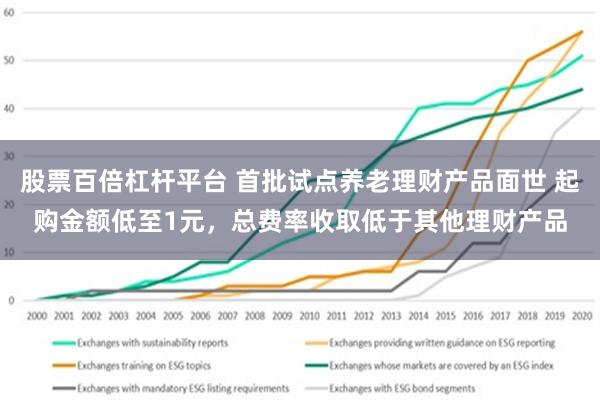 股票百倍杠杆平台 首批试点养老理财产品面世 起购金额低至1元，总费率收取低于其他理财产品