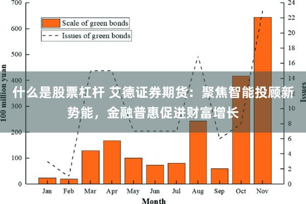 什么是股票杠杆 艾德证券期货：聚焦智能投顾新势能，金融普惠促进财富增长