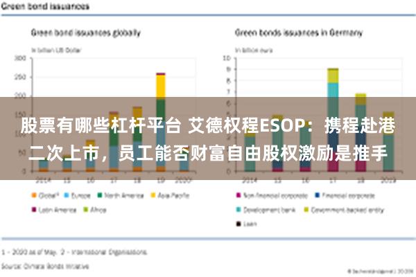 股票有哪些杠杆平台 艾德权程ESOP：携程赴港二次上市，员工能否财富自由股权激励是推手