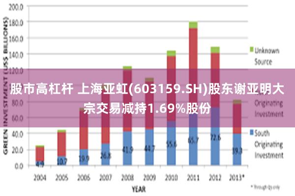 股市高杠杆 上海亚虹(603159.SH)股东谢亚明大宗交易减持1.69%股份