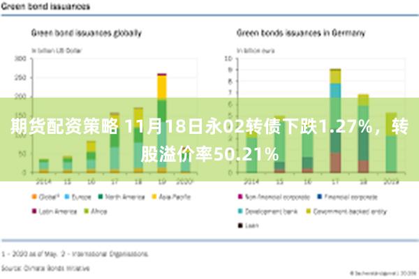 期货配资策略 11月18日永02转债下跌1.27%，转股溢价率50.21%