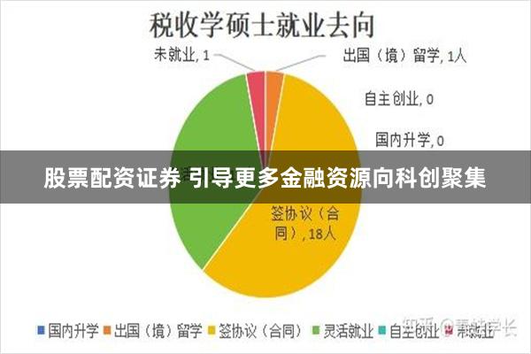 股票配资证券 引导更多金融资源向科创聚集