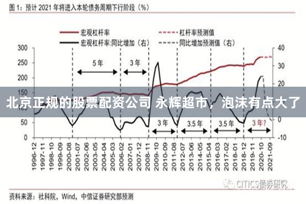 北京正规的股票配资公司 永辉超市，泡沫有点大了